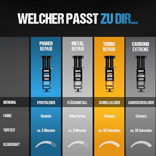 Epoxidkleber "Power Repair" - Extra starker, glasklarer 2-Komponenten-Kleber für Holz, Glas & Kunststoff in praktischer